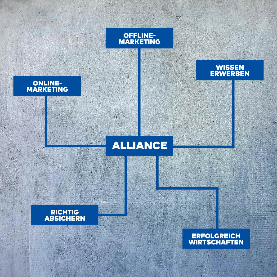 Alliance Blog Fahrplan zum Erfolg Leistungen